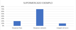 Exemplo 1 - Contabilidade em Guarulhos | Superfood Contbil