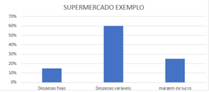 Exemplo 2 - Contabilidade em Guarulhos | Superfood Contbil